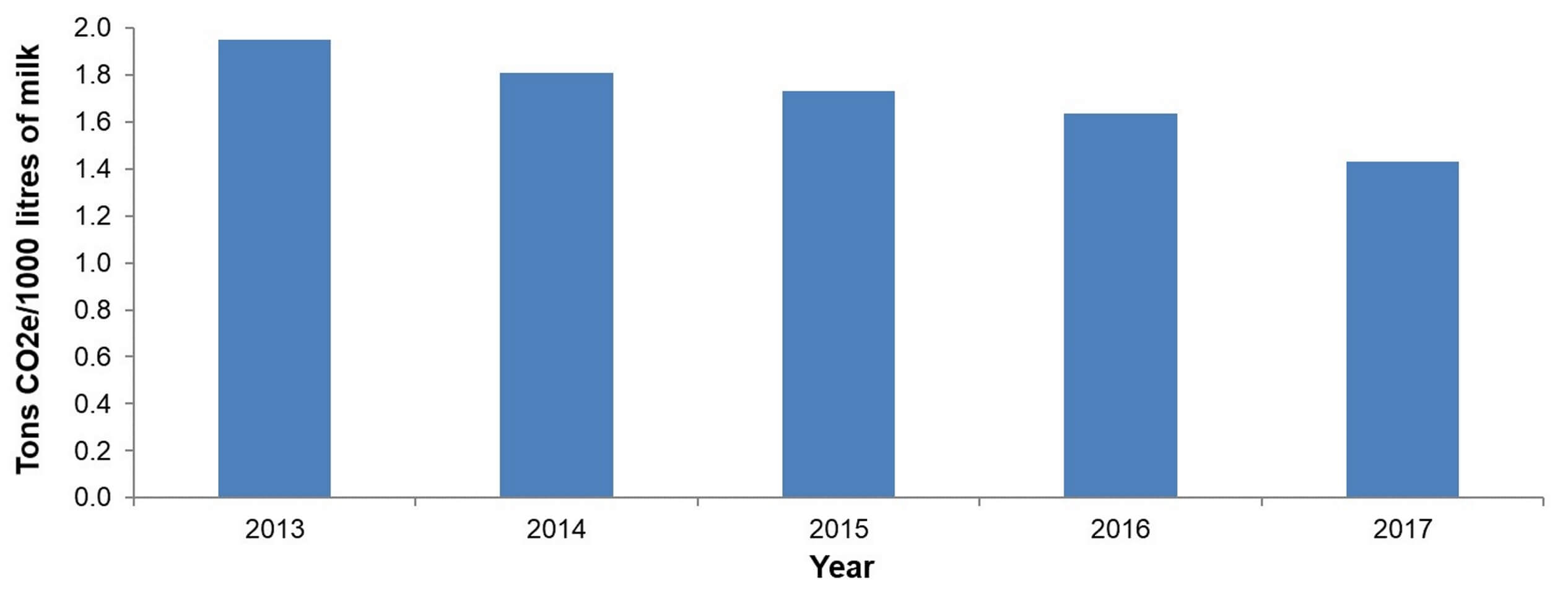 Total GHG emissions