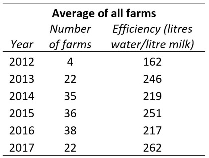 All farms