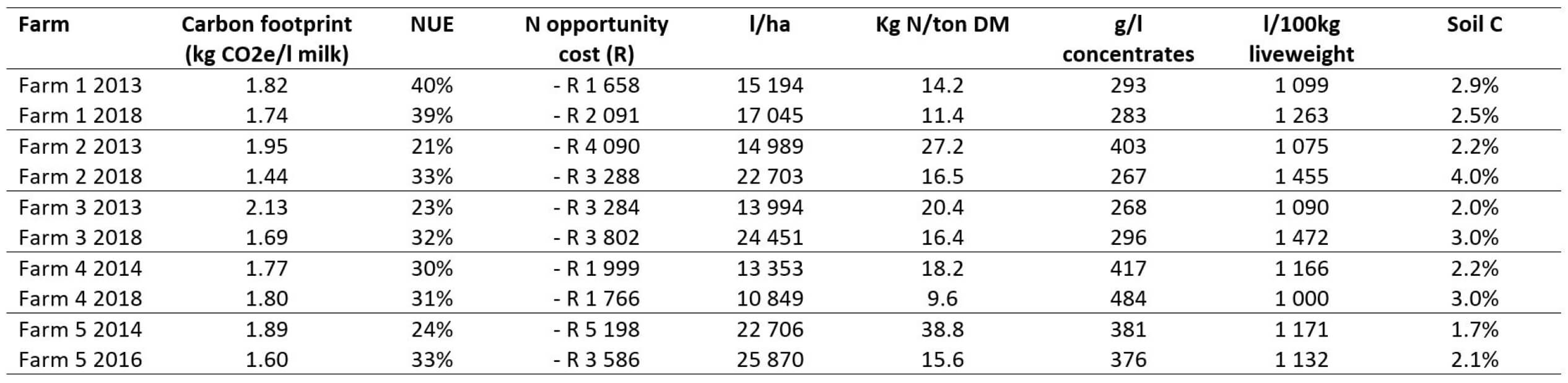 Table 1 - Economic advantages blog