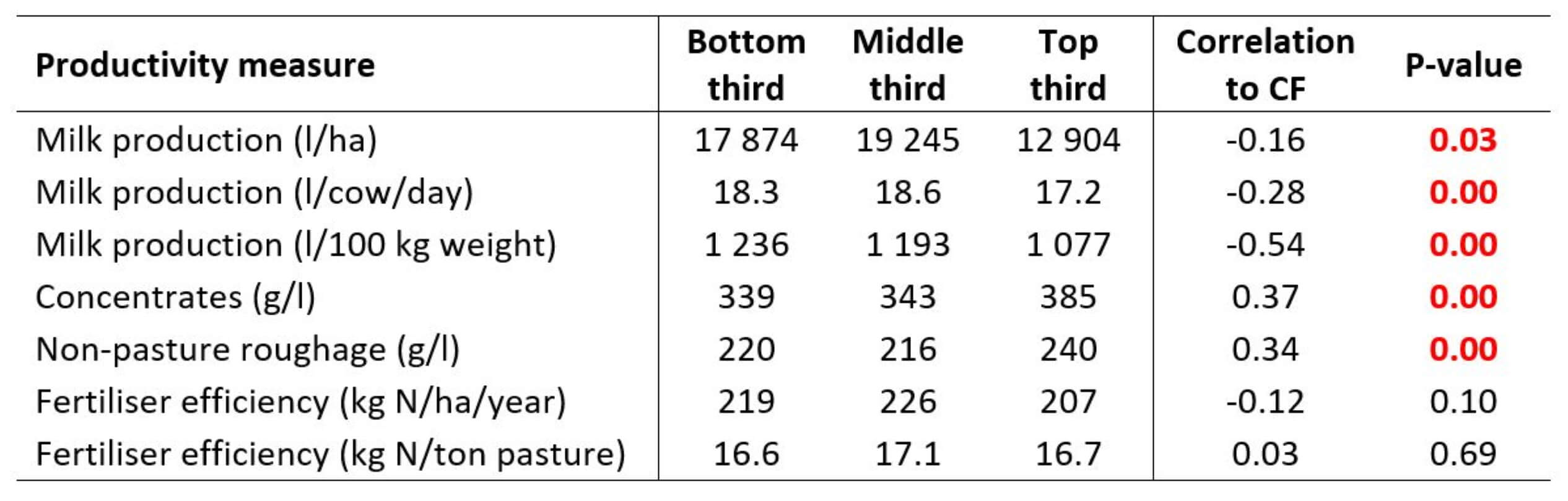 Table 2 Carbon footprint case study