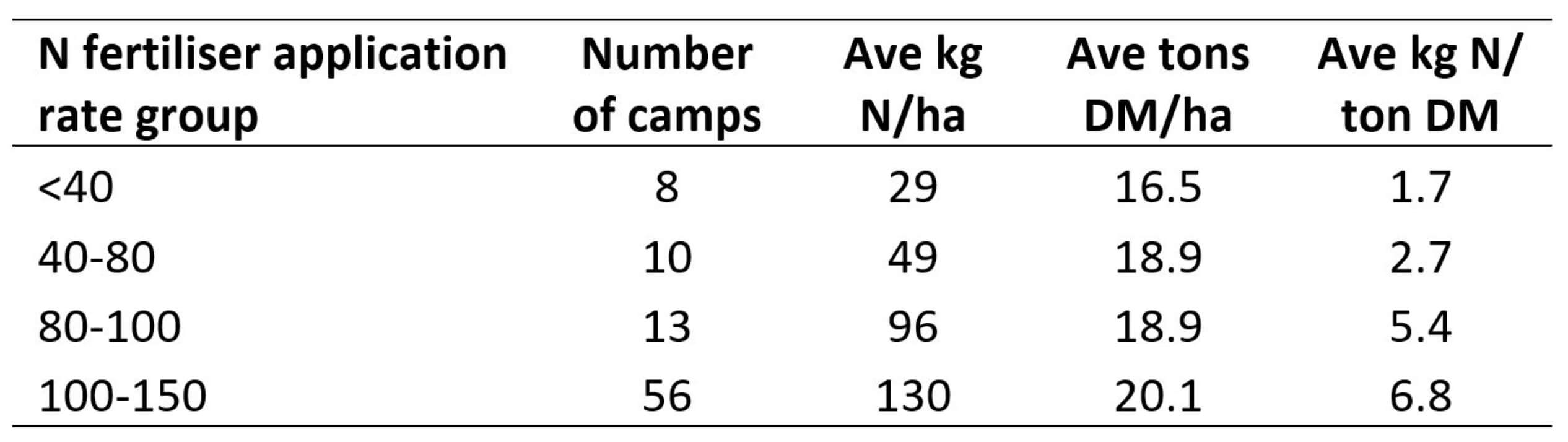 Table 1a