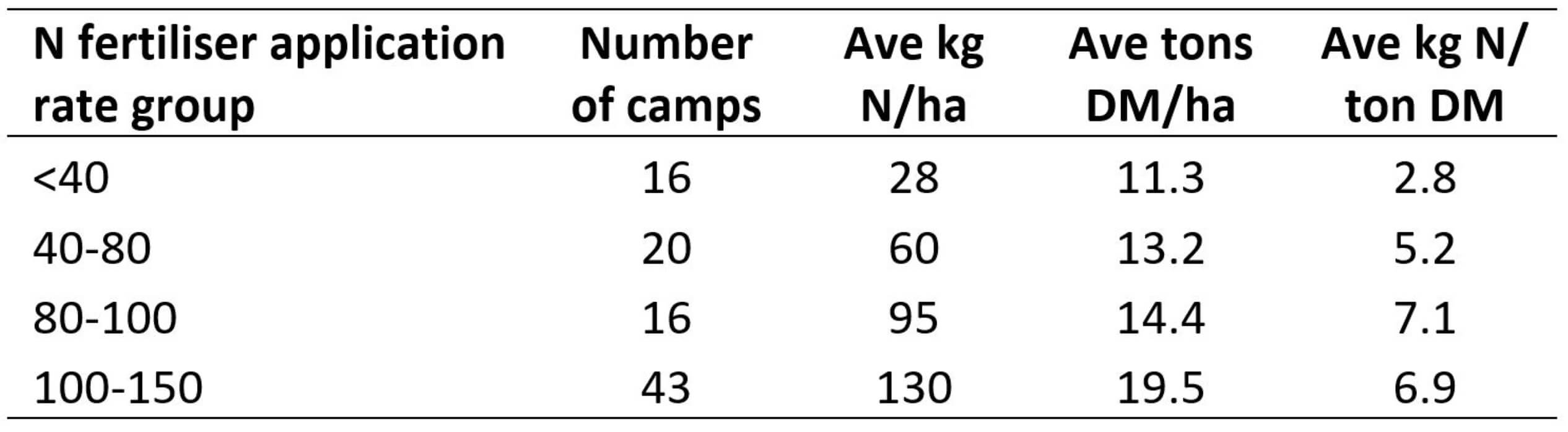 Table 1b