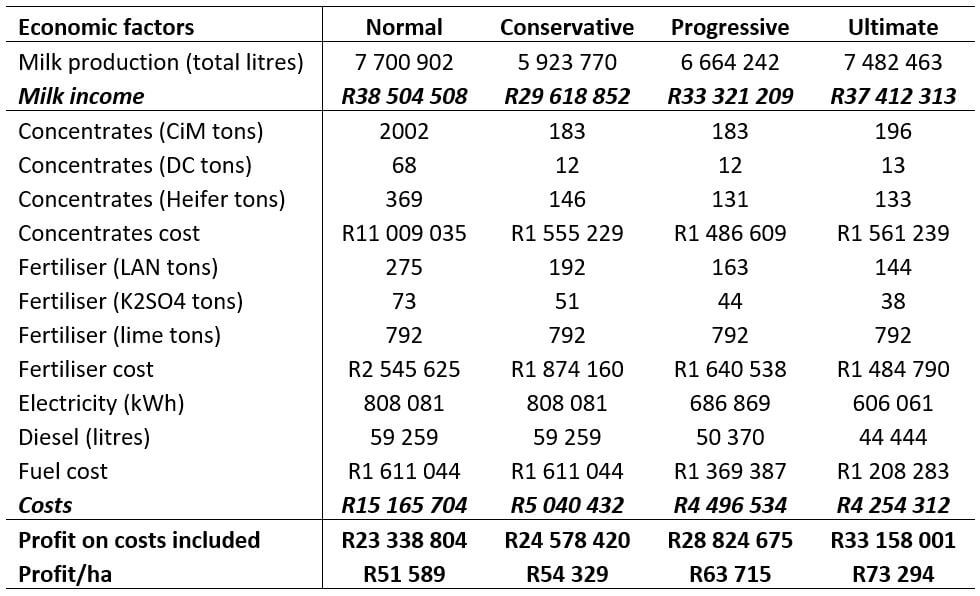 Table 3